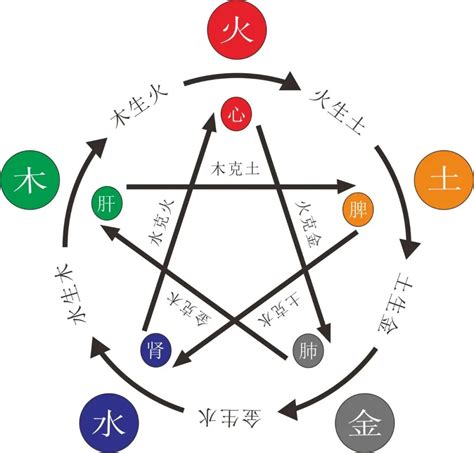 火土命格|八字中金、木、水、火、土五种伤官的特点